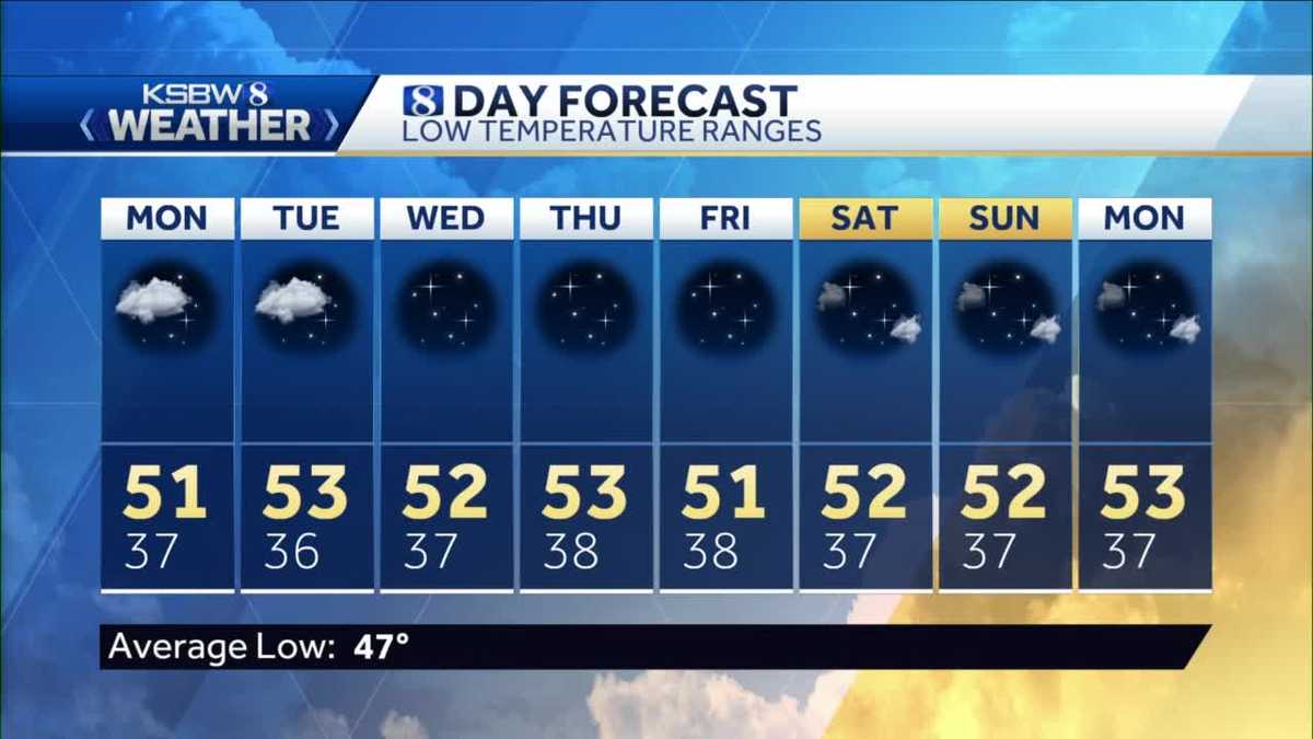 Sunny, mild to warm week ahead