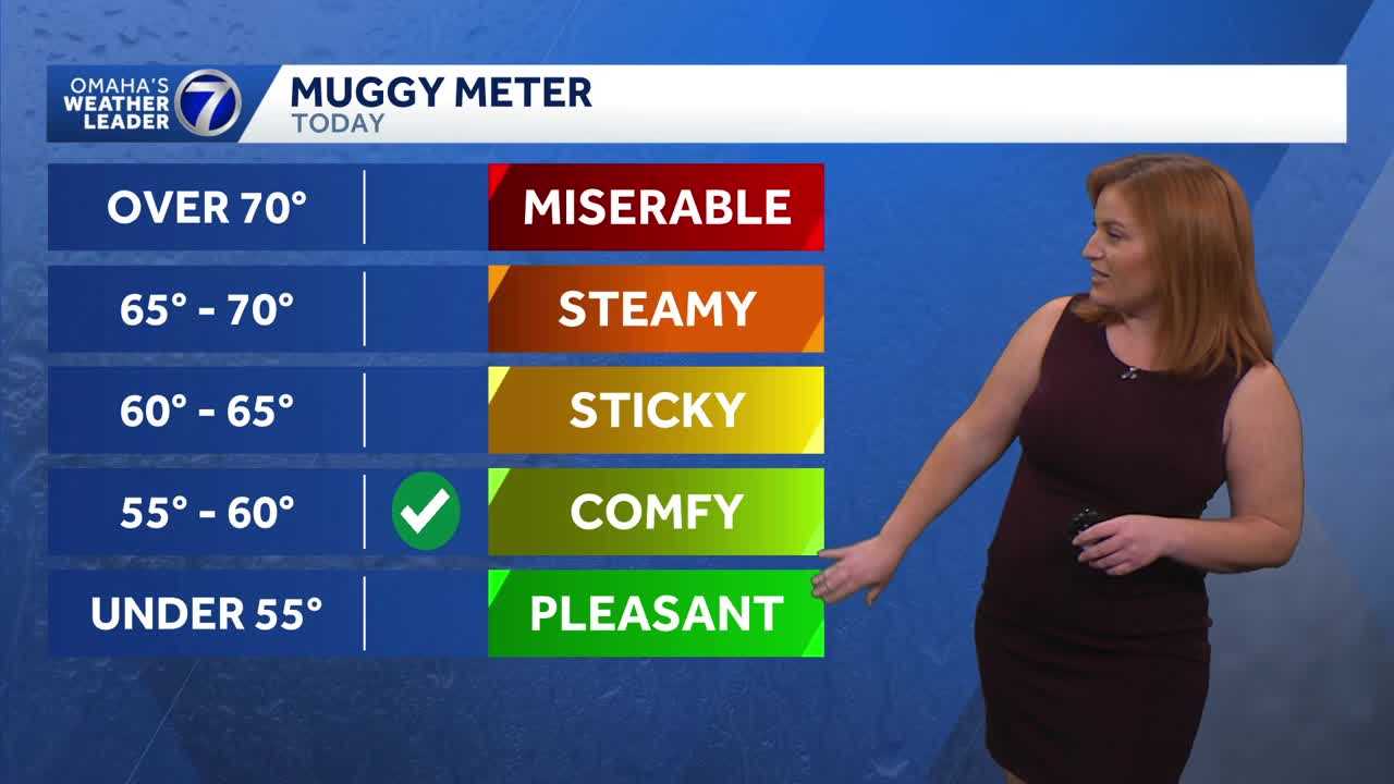 Bright, warm and breezy Sunday for Omaha area