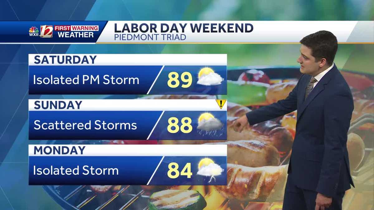 WATCH: Scattered storms likely Friday PM, summerlike Labor Day weekend