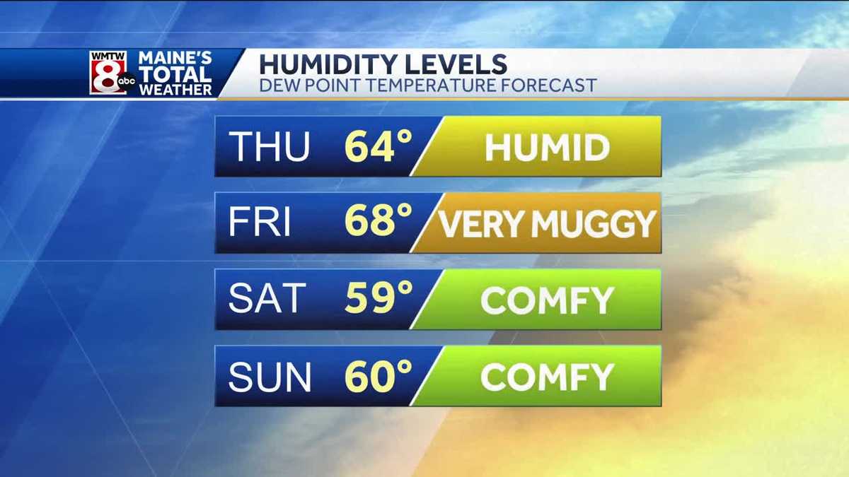 The feel of summer returns to finish the work week - WMTW