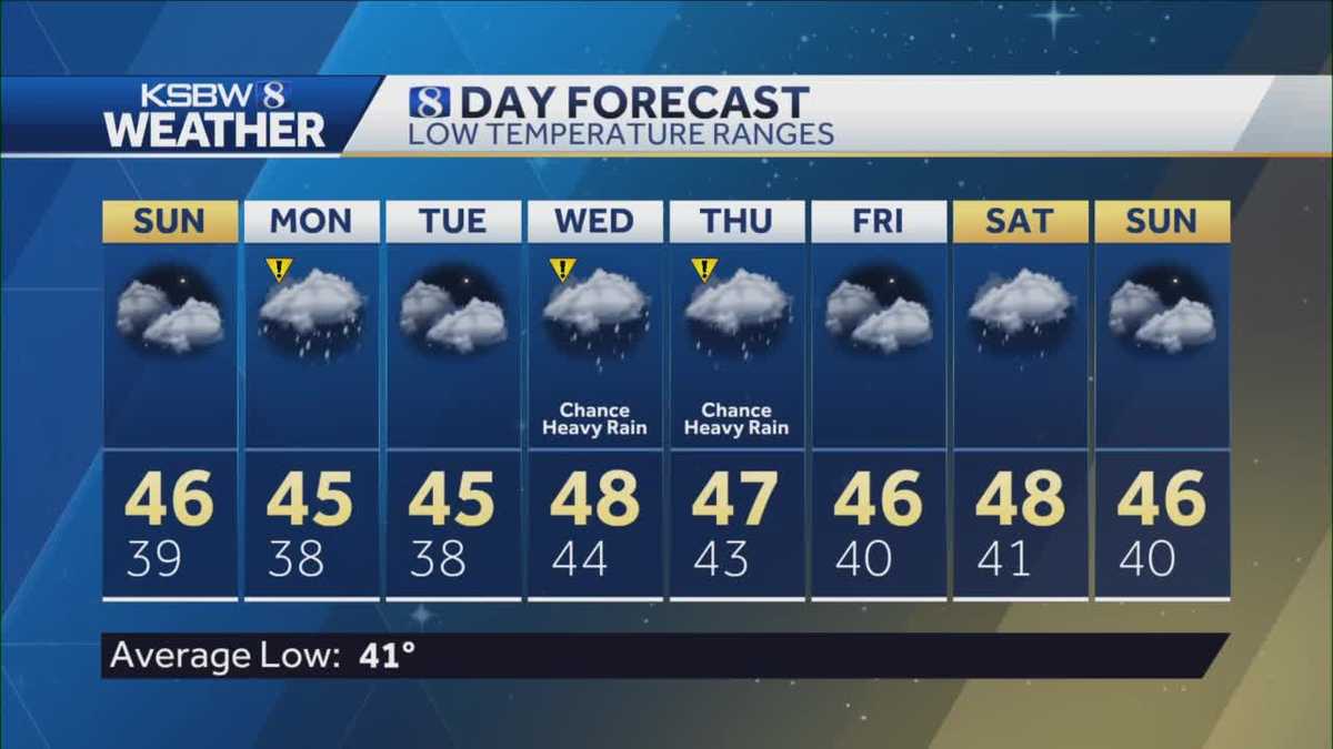 Sunny skies tomorrow with more rain later next week