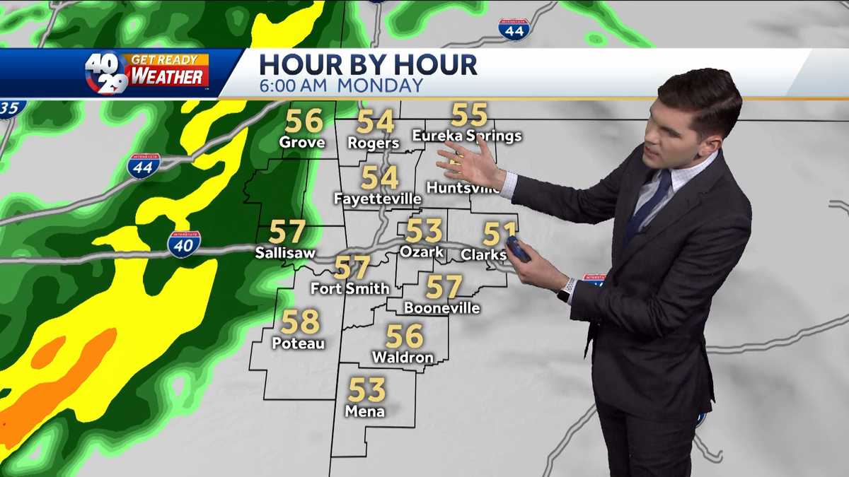 Showers kick off the work week