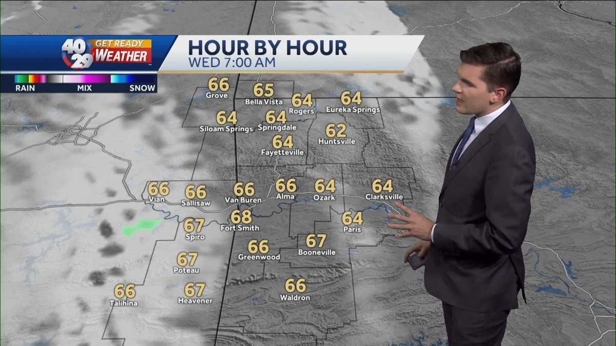 Hot & humid this week; Changes by the weekend