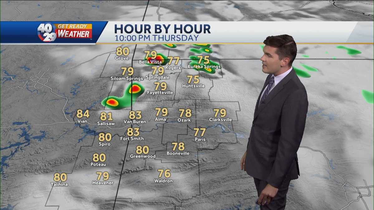 August weather is back