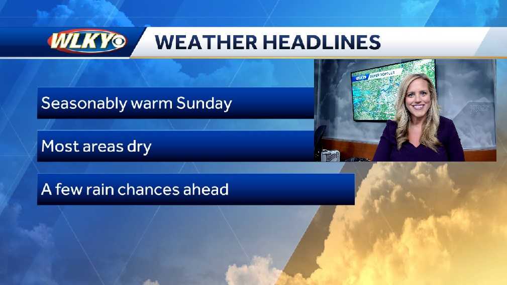 Watching for rain chances this week