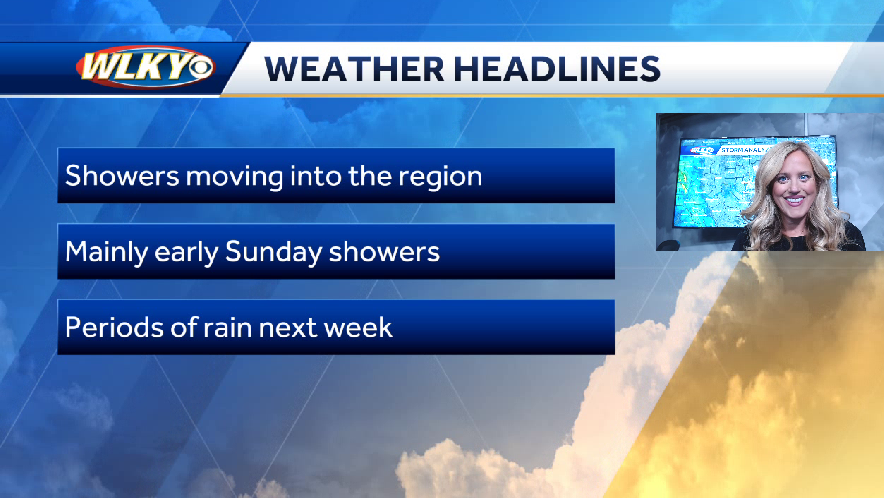 Breezy with scattered showers Saturday