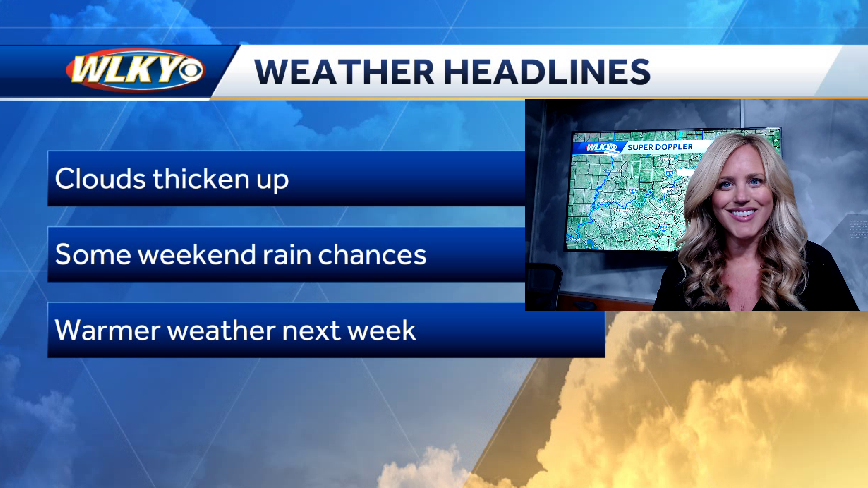 A chance of weekend showers
