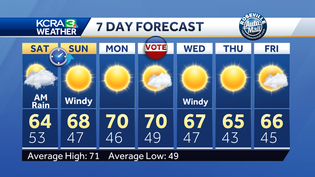 Northern California forecast: Snow showers linger in the Sierra on Saturday