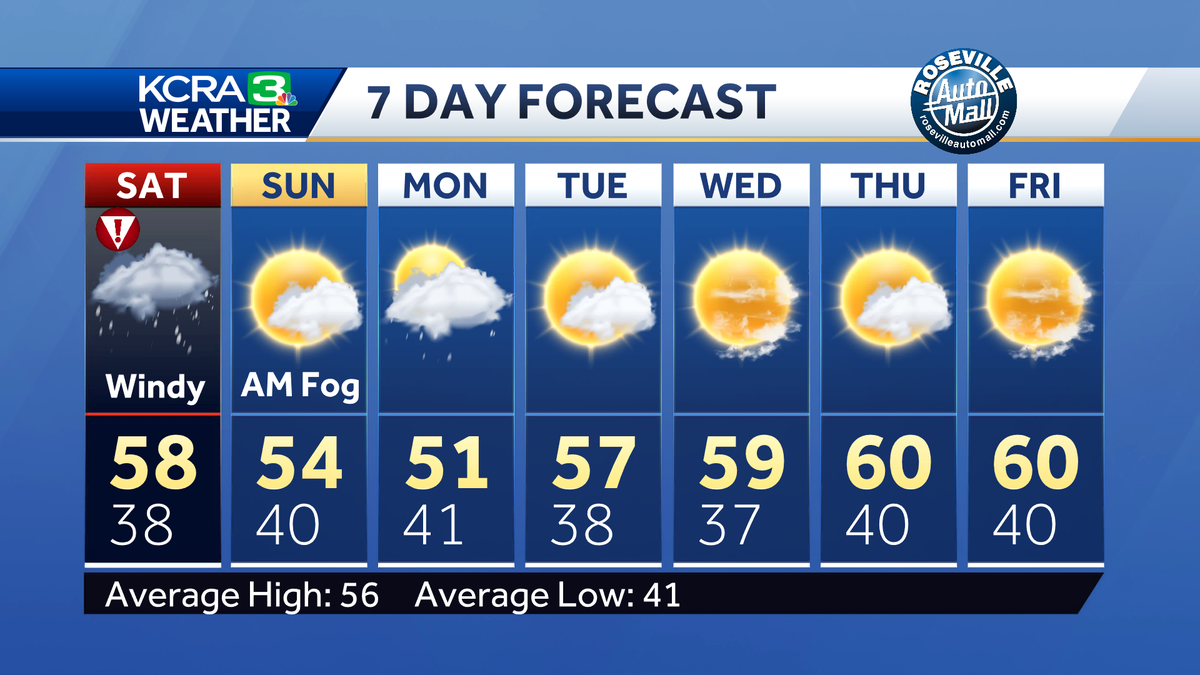 Weather Alert Day as rain and snow arrive in Northern California