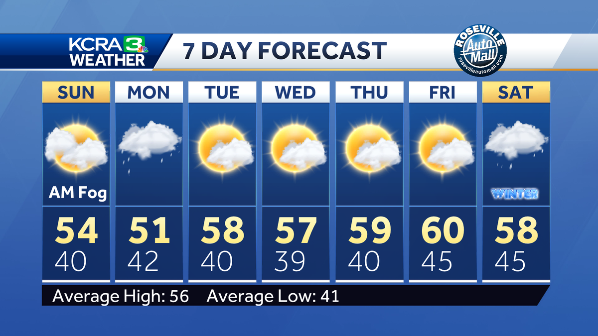 Northern California forecast: Patchy morning fog