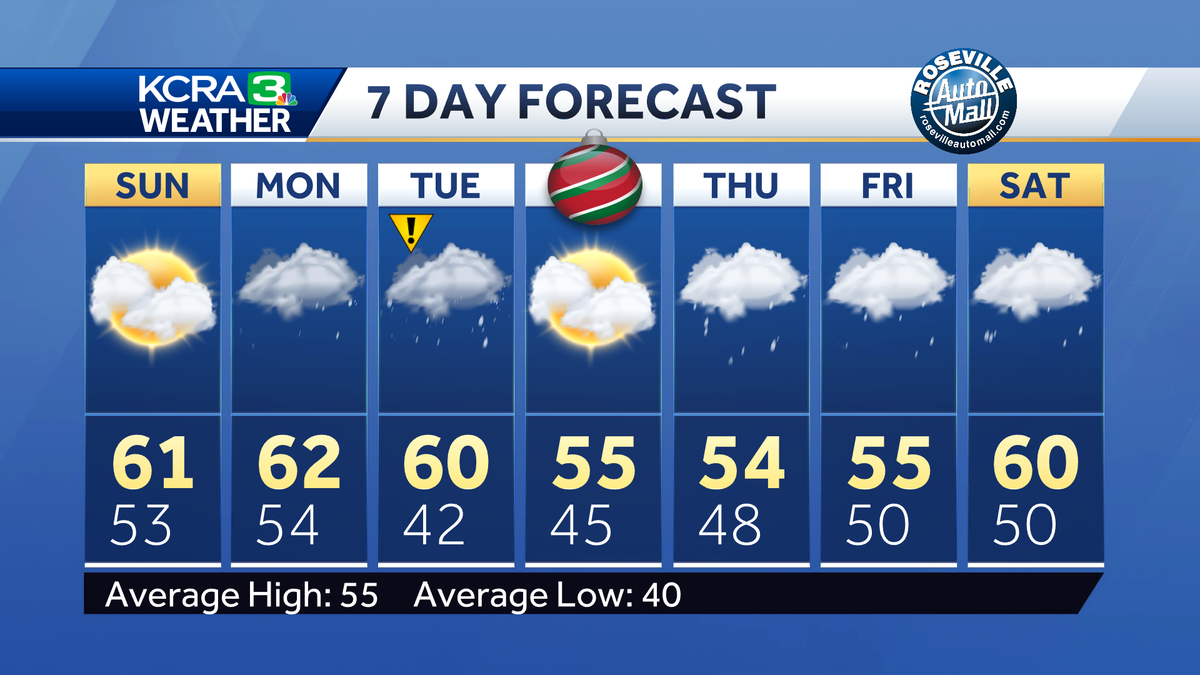 Rainy, foggy start to Sunday