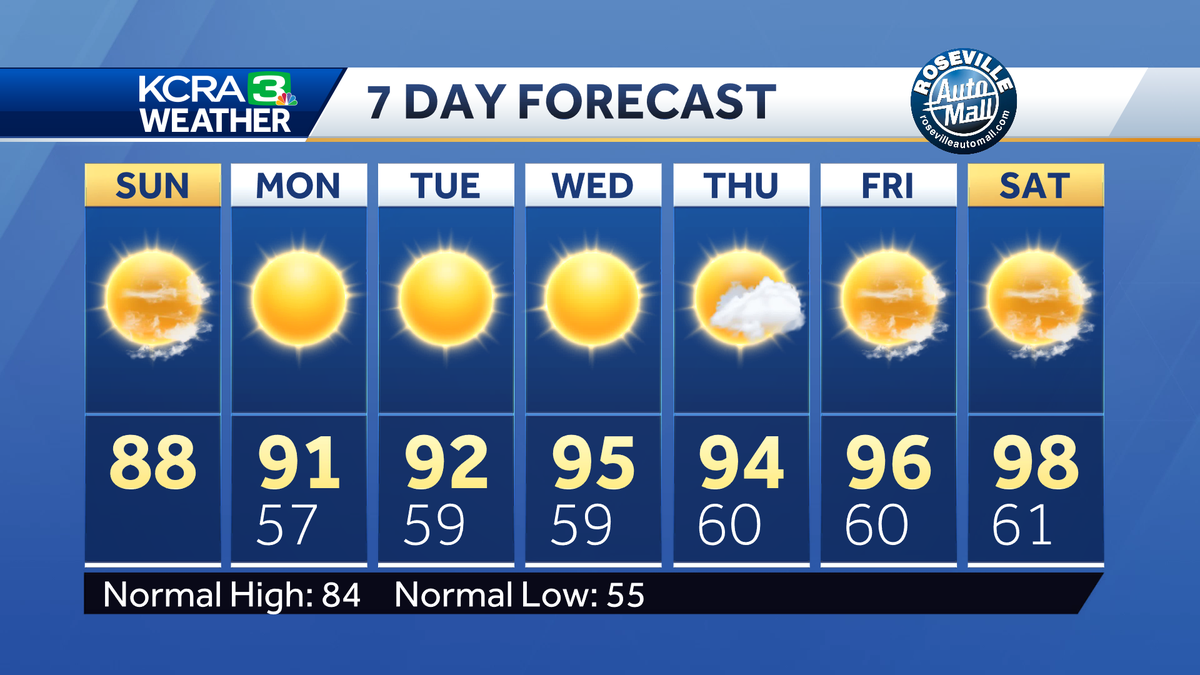 Northern California forecast: Breezy and cooler Sunday