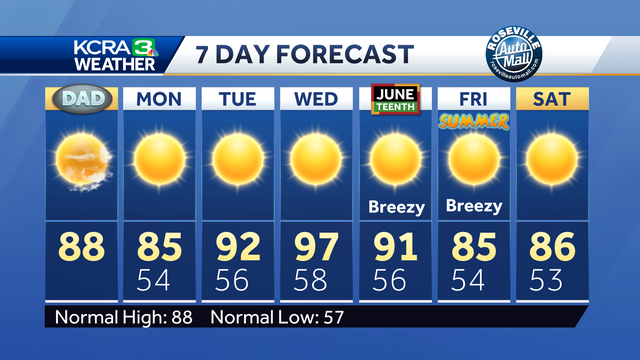 Pleasant Father's Day in Northern California