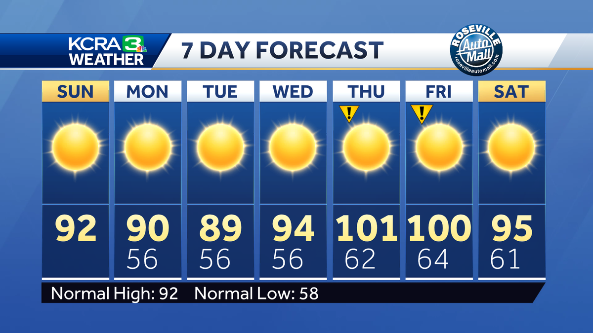 Northern California forecast: Sunny Sunday