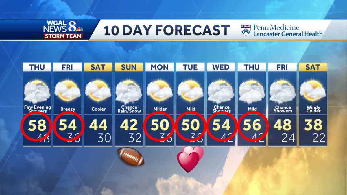 Breezy and mild Thursday, few evening showers