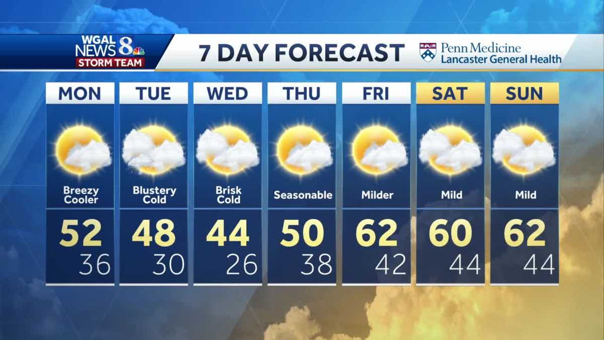 PA. WEATHER: Cold front on the way