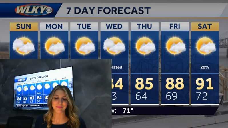 Below average temperatures this weekend