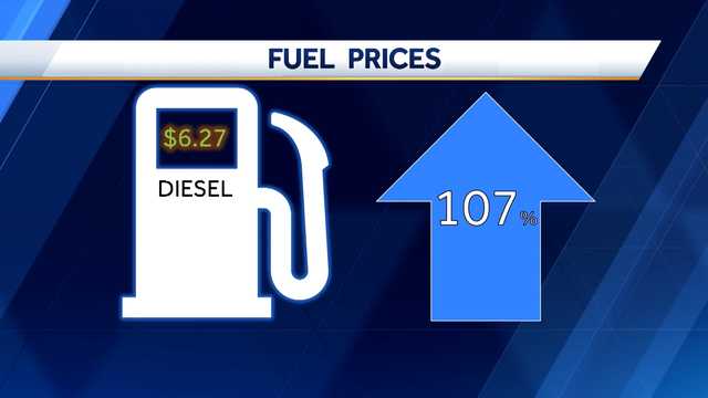 Price of diesel fuel skyrockets as Mass. gas prices hit new high - Vimarsana News