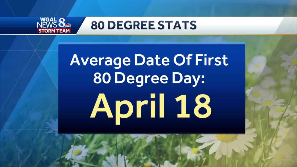 Pleasant weather continues, clouds return Thursday to Pa.