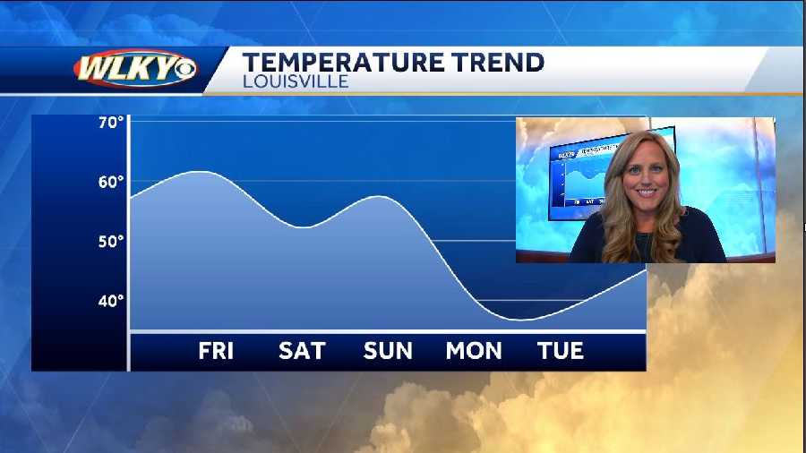 Seasonable Temperatures on this Thanksgiving