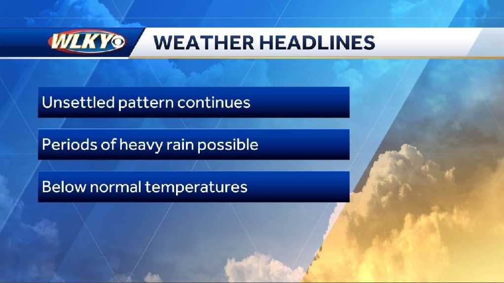 Periods of showers and storms this week