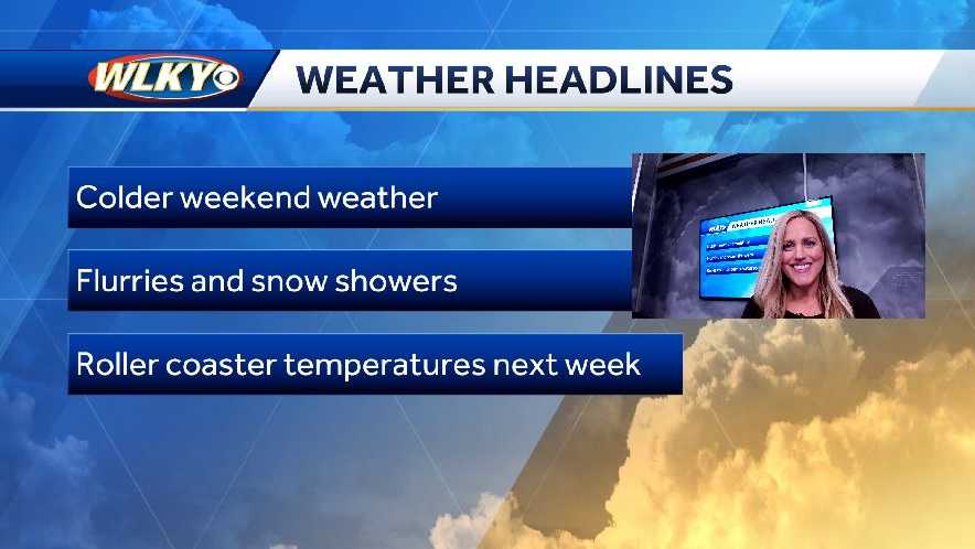 Much colder for the weekend