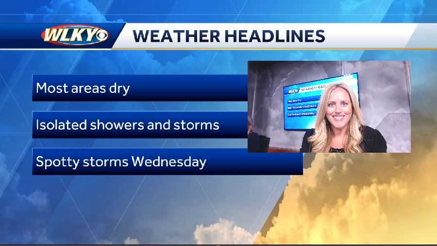 Warm with only isolated showers, storms possible today