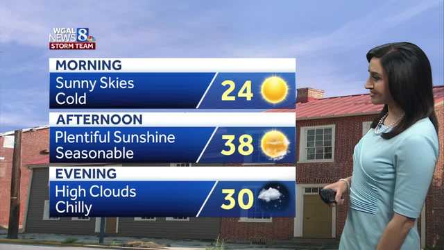 Back to winter in central Pa., chance of light snow later - Vimarsana News