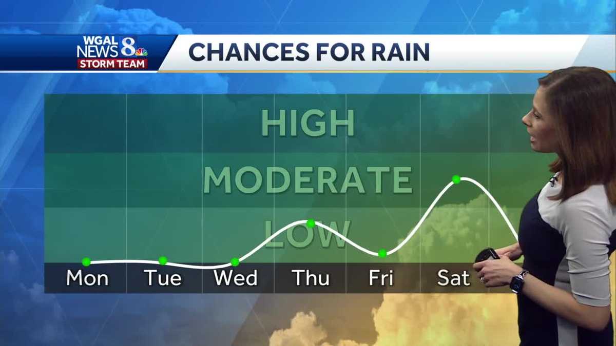 Springlike weather in the forecast for Pennsylvania