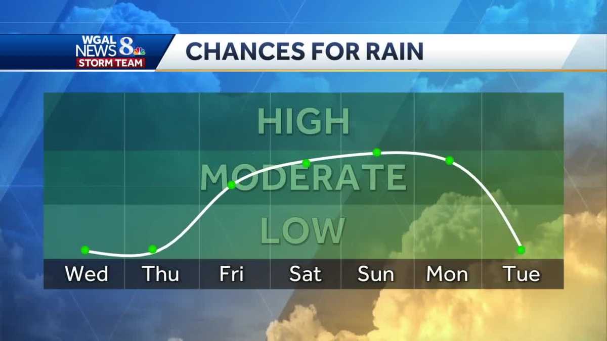 Sunny today, but clouds return tomorrow