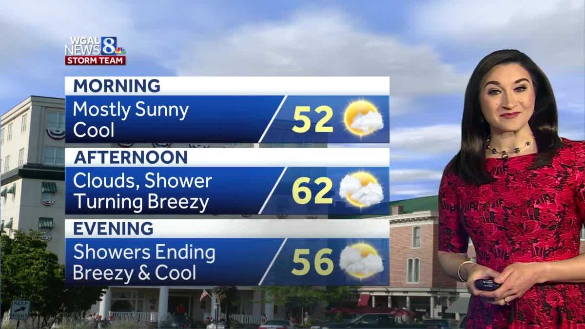 PA. WEATHER temperatures stay below seasonal average, passing showers