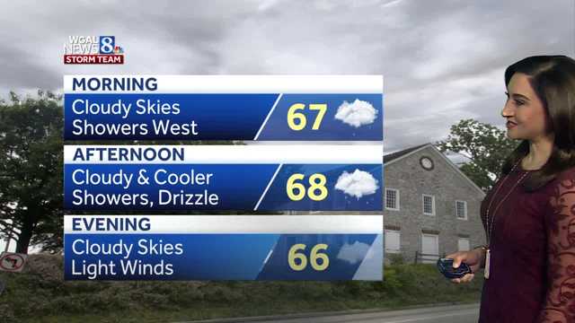 CENTRAL PA. WEATHER: cooler with scattered showers today - Vimarsana News