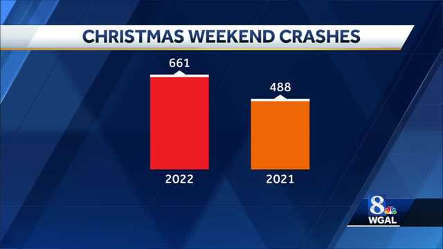 Pa. State Police release stats on Christmas crashes, enforcement - Vimarsana News