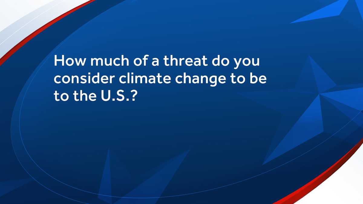 Climate change: Republican US Senate hopefuls in NH weigh the threat - WMUR Manchester
