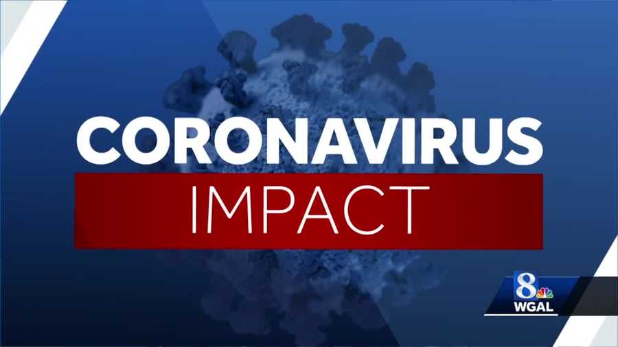 Coronavirus Impact