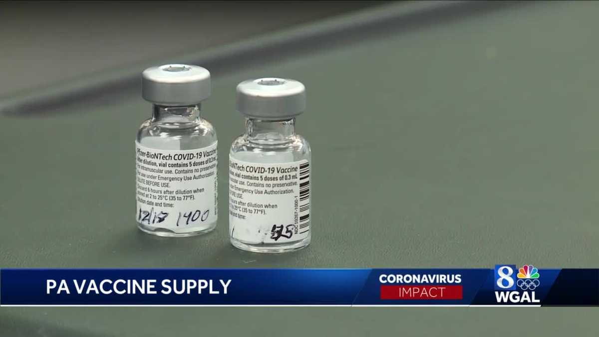 COVID19 vaccine in Pennsylvania Does supply meet demand?