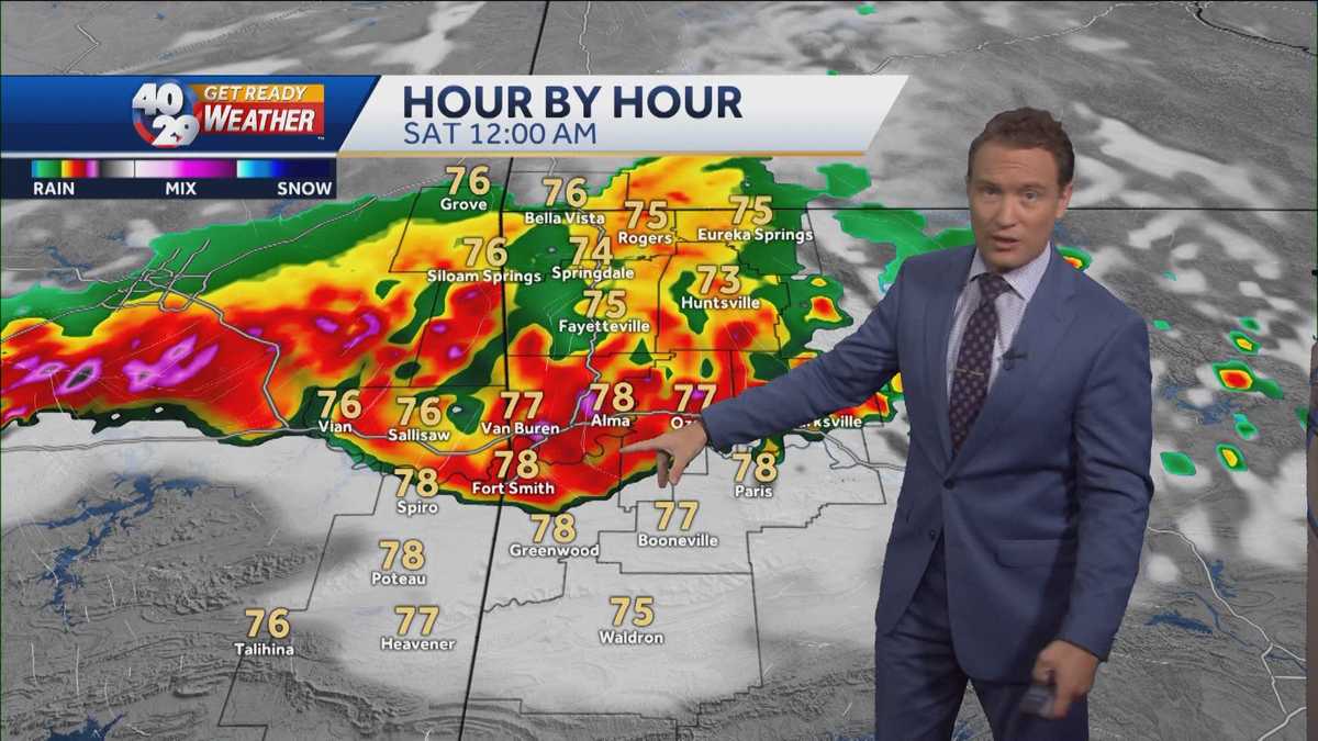 Friday brings heat, possible evening storms