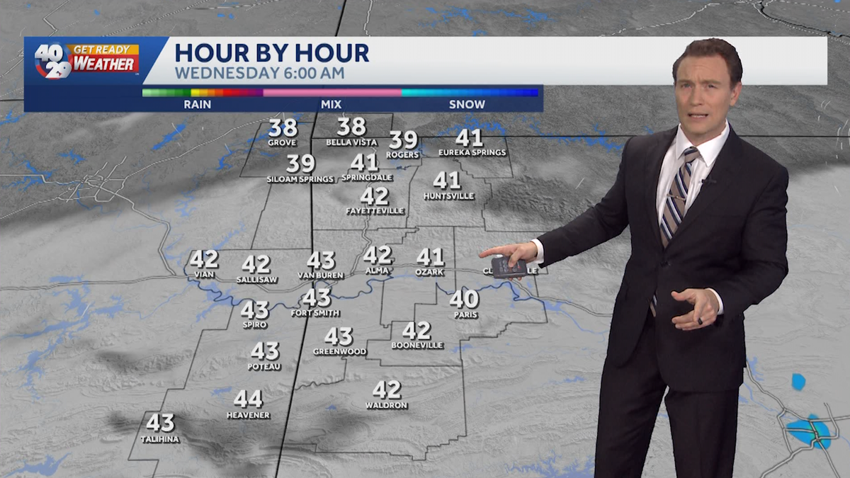 Arkansas weather looks dry and mild on Wednesday