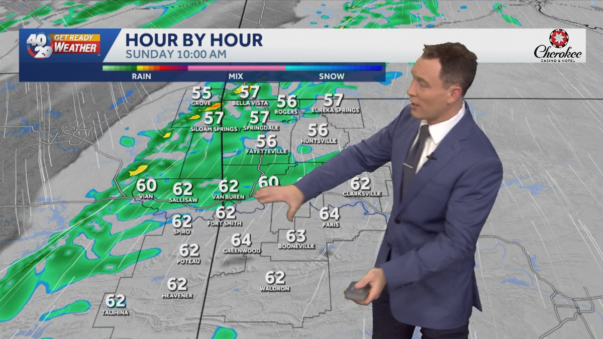 Arkansas could get strong to severe storms Sunday