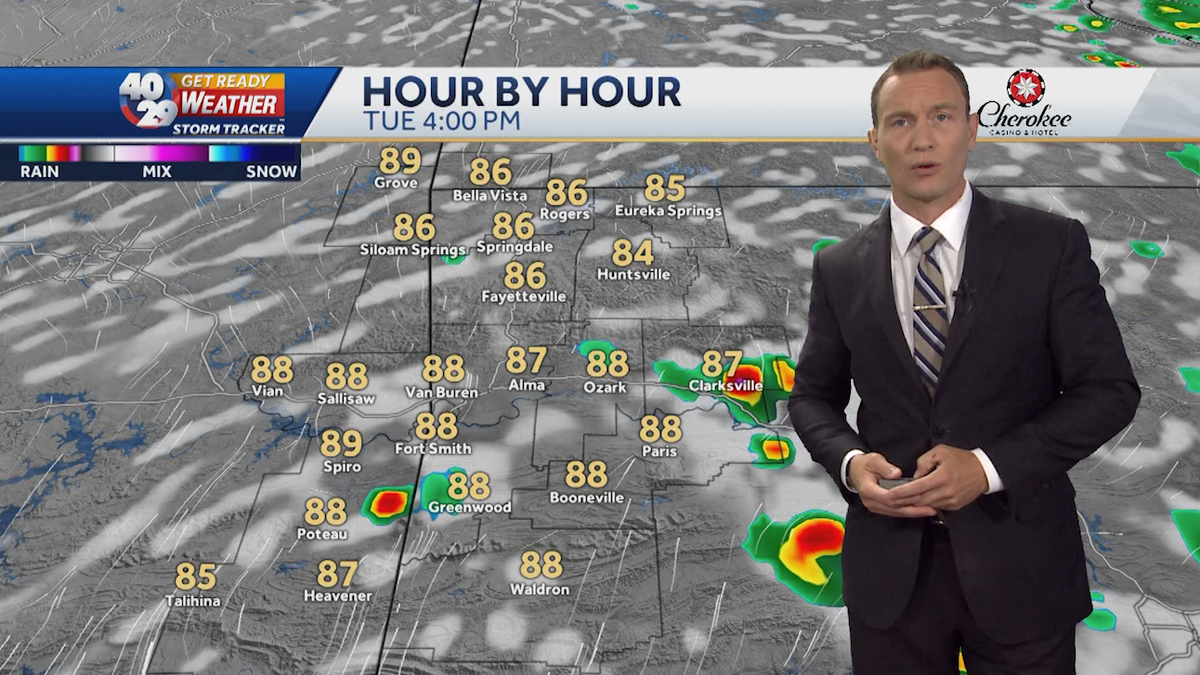 Hit-or-miss showers through the next couple of days in Arkansas