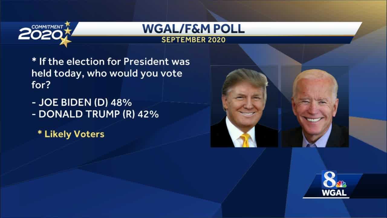 NEW PENNSYLVANIA POLL: Biden Leads Trump Among Likely Voters