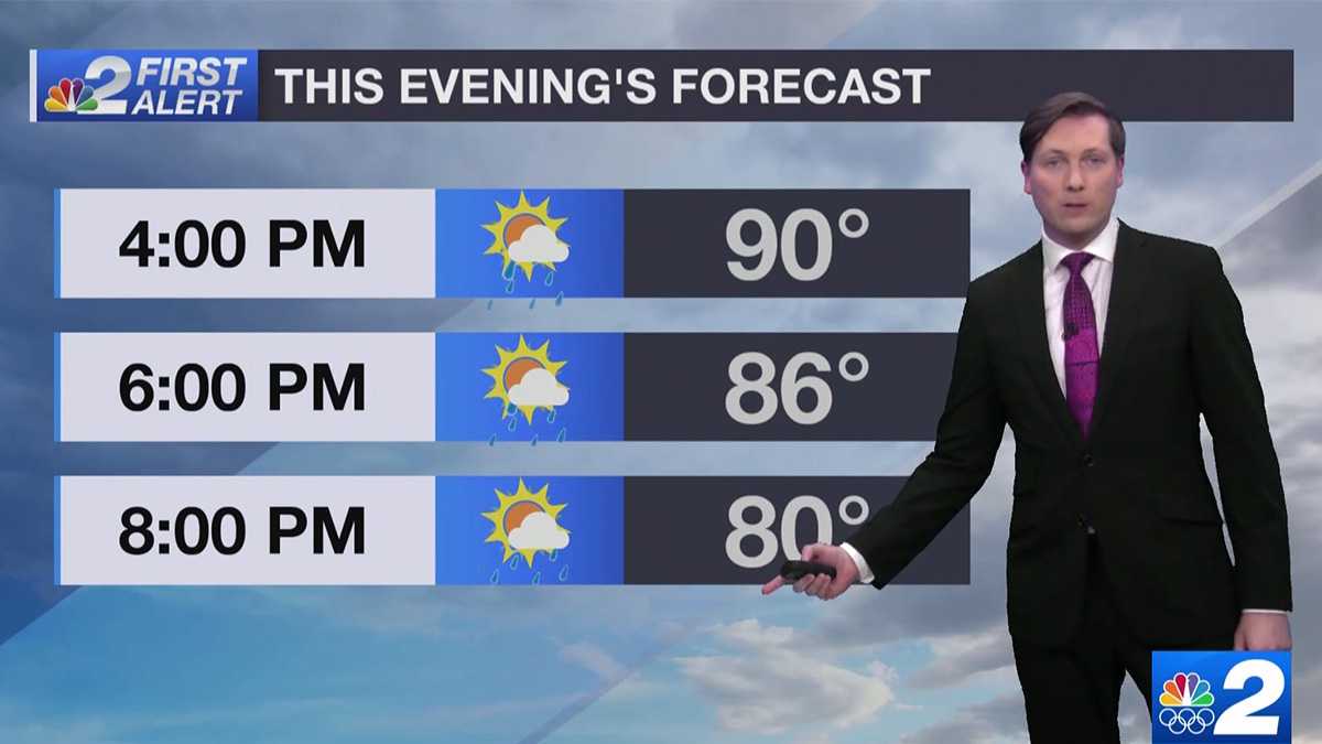 Summer-like weather through the weekend - Vimarsana News