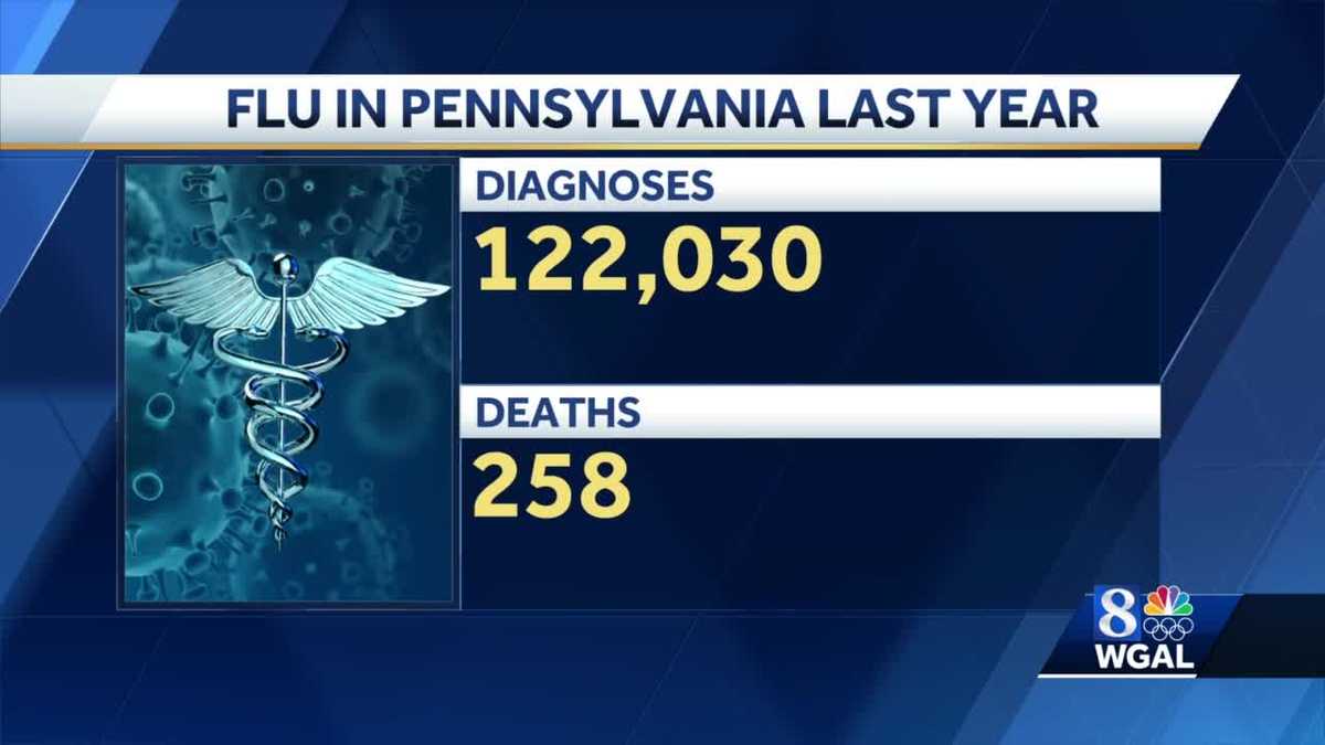 It's that time of year again flu season in Pennsylvania