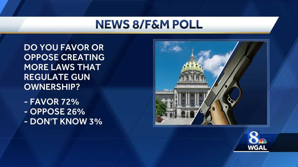 Pa. poll finds support for creating more gun laws