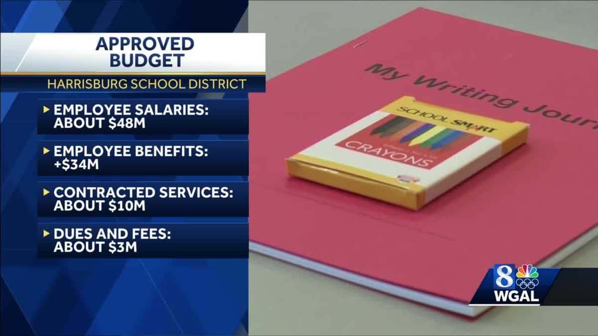 HARRISBURG School District approves 159 million budget