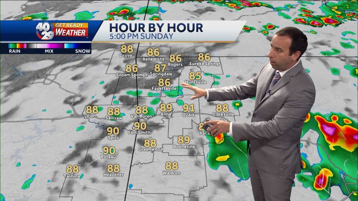 Rain chances to end the holiday weekend in Arkansas