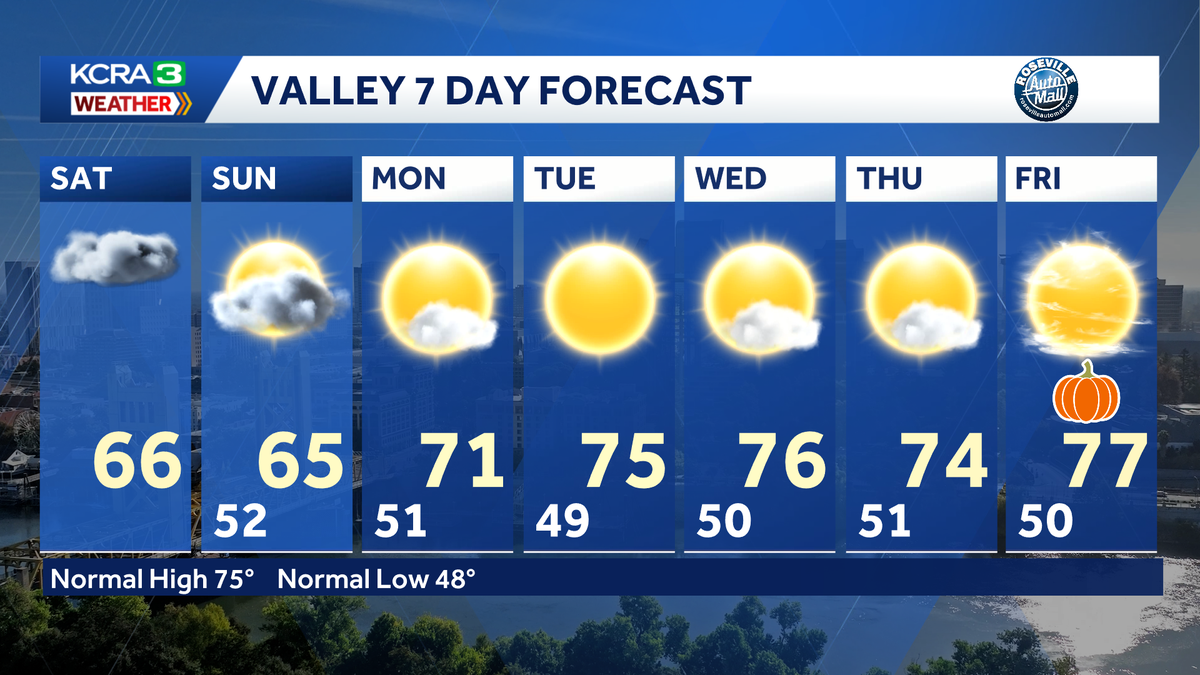 Scattered rain showers and gusty winds in NorCal