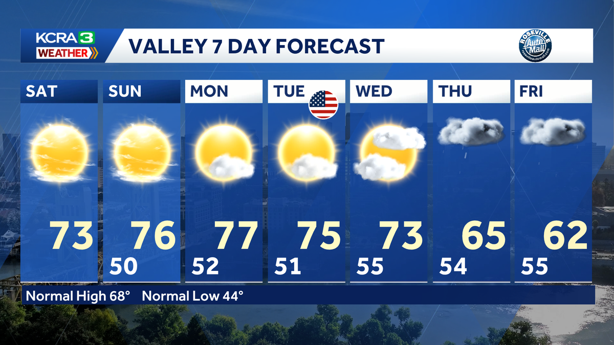 Patchy morning fog, pleasant afternoon in NorCal