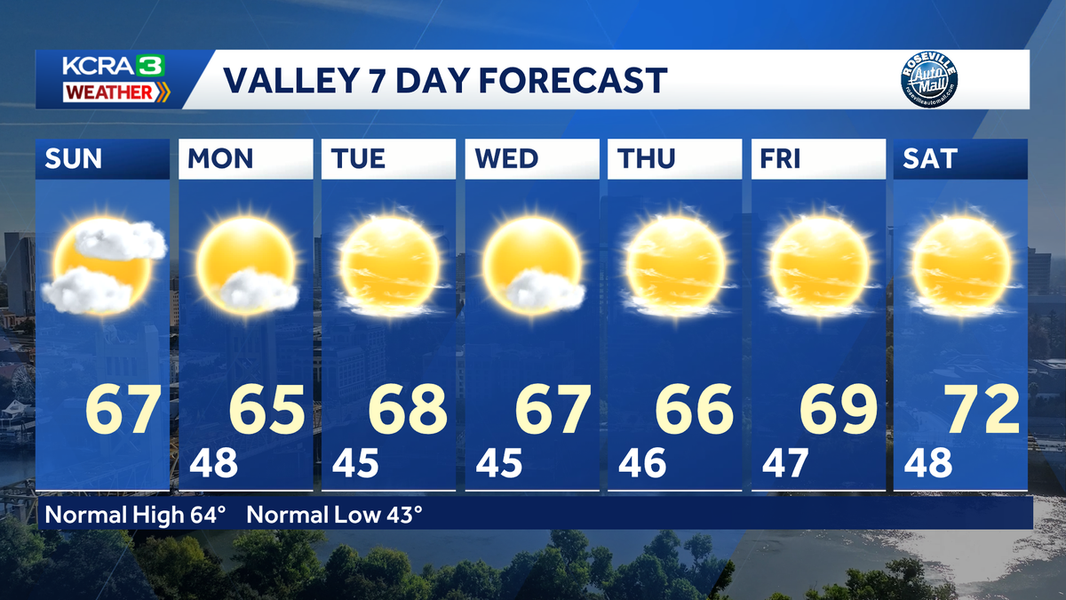 Northern California forecast: Cooler with a chance for Sierra showers