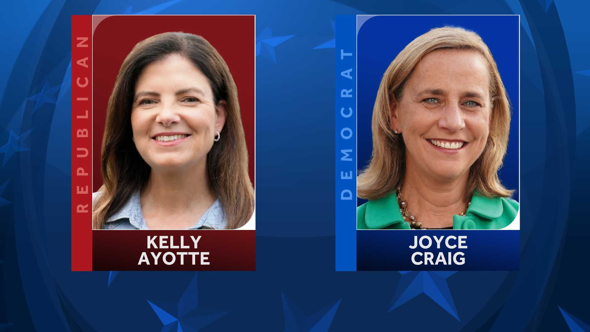 AP: Kelly Ayotte, Joyce Craig NH Gubernatorial Primary Winners